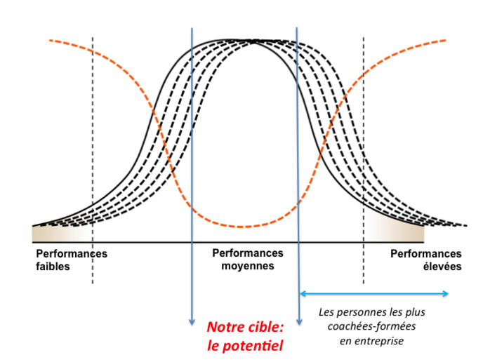 le public cible des ateliers rebooster